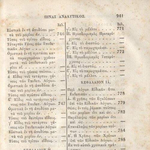 22,5 x 14,5 εκ. 2 σ. χ.α. + π’ σ. + 942 σ. + 4 σ. χ.α., όπου στη ράχη το όνομα προηγού�